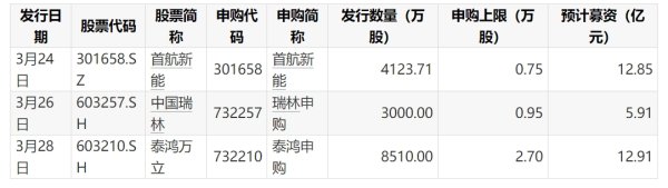 股升网 百利天恒：一季度净亏损5.31亿元，同比由盈转亏